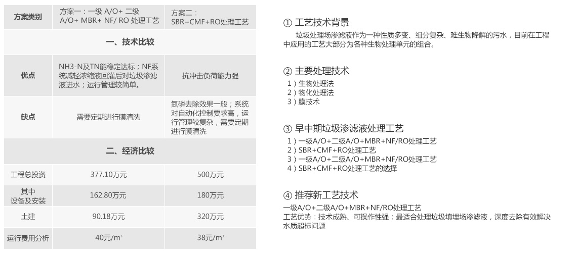 黄色软件大全焚烧发电厂渗滤液处理