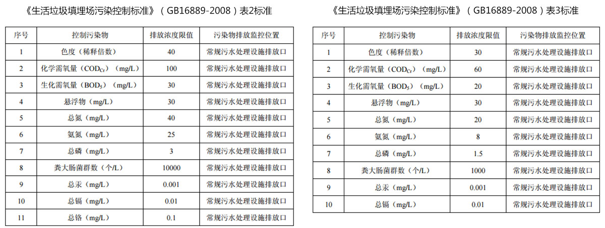 渗滤液应急处理设备