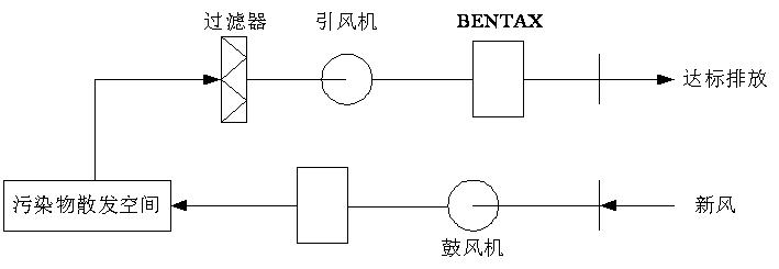 黄色软件大全渗滤液处理-离子除臭法