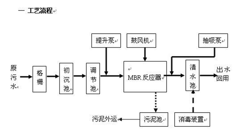 反渗透处理黄色软件大全渗滤液